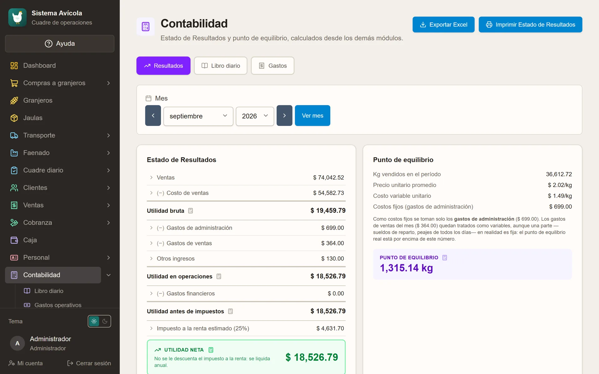 Sistema Avícola: Estado de resultados y punto de equilibrio