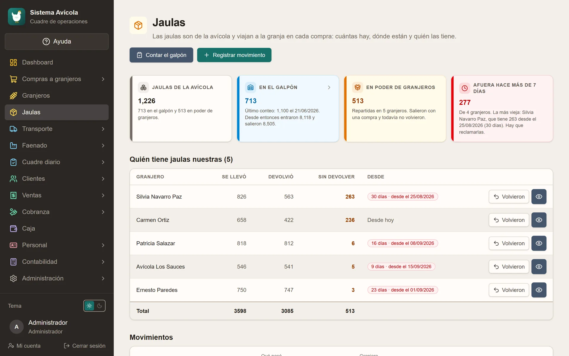 Sistema Avícola: Control de jaulas en el galpón y en las granjas