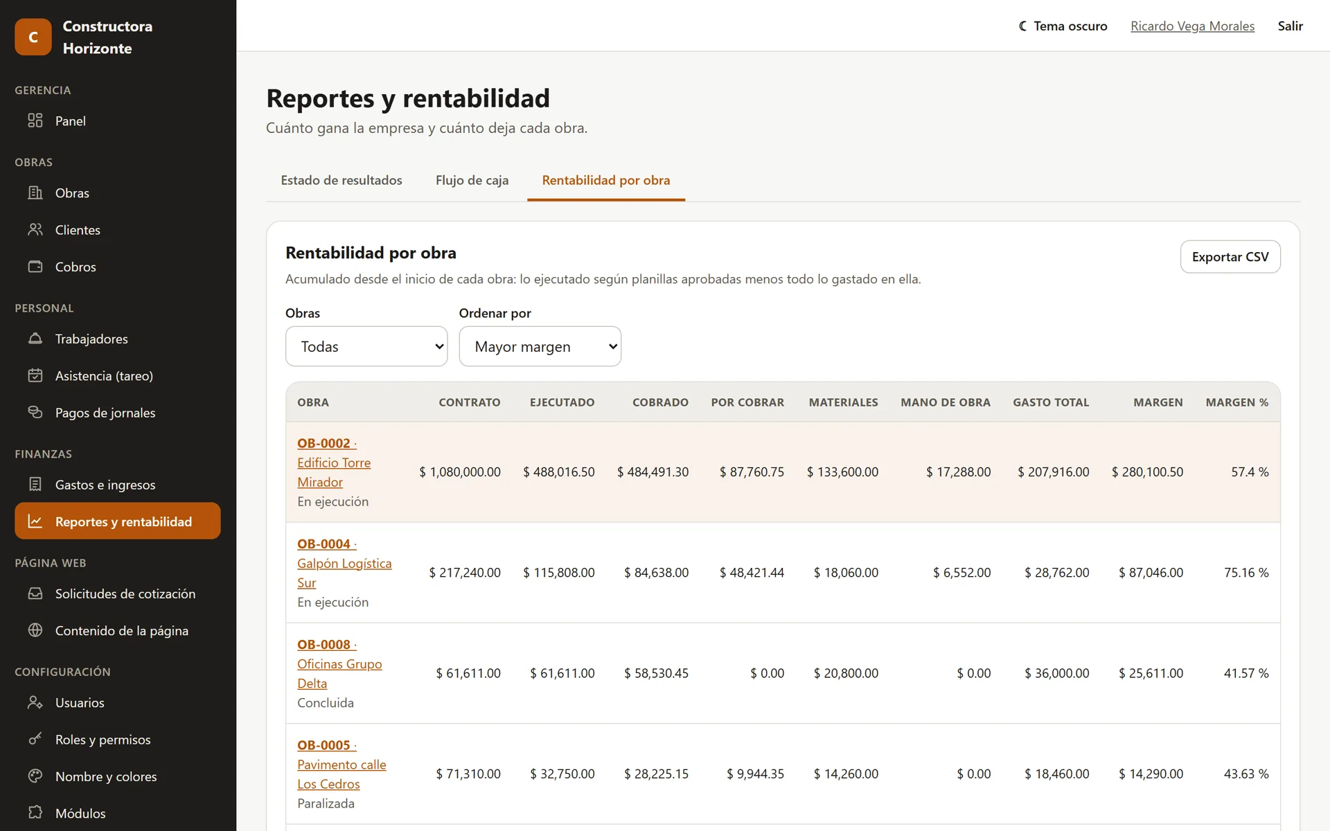 Sistema para Constructoras: Rentabilidad por obra: ejecutado, cobrado, gastos y margen