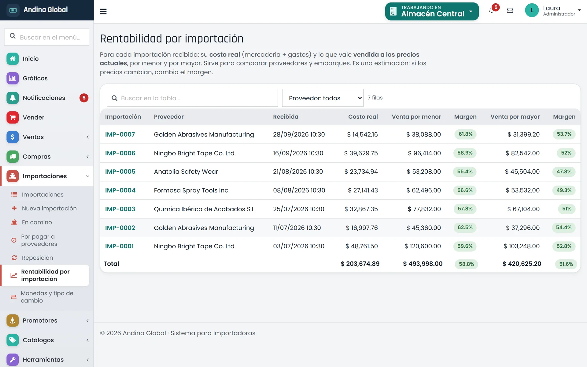 Sistema para Importadoras: Rentabilidad por importación: costo real frente a venta por menor y por mayor