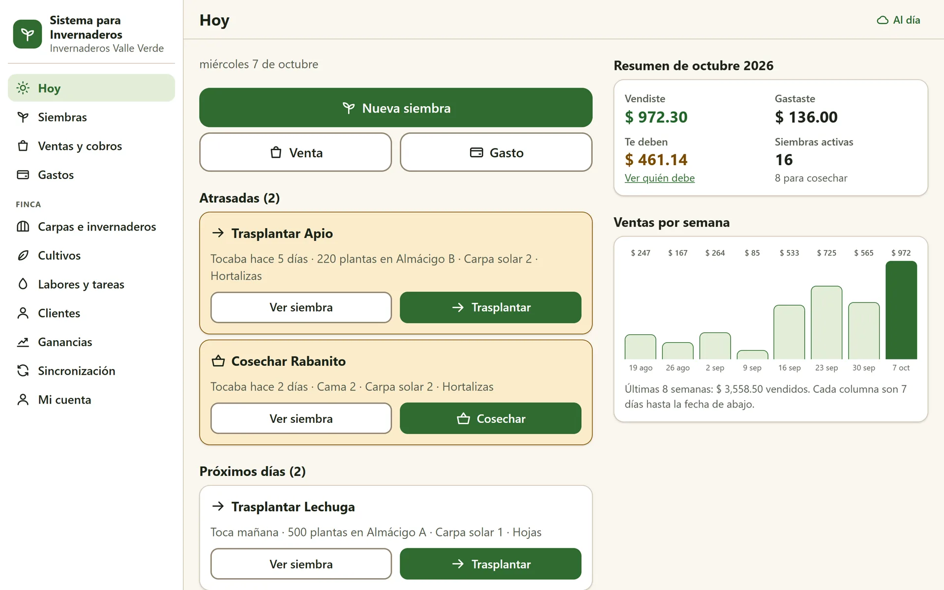 Sistema para Invernaderos: Tablero del día: tareas atrasadas y próximas, resumen del mes y ventas por semana